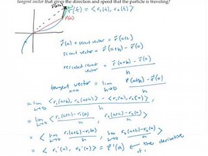 Derivatives and Integrals of Vector Functions