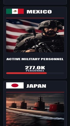 🚀 2024's 30 Biggest Armies Ranked – Which Nation Leads the World’s Military?