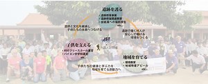 JSTとは - アンコール人材養成支援機構