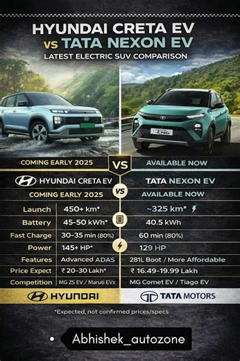 Hyundai Creta EV vs Tata Nexon EV — Electric SUV Showdown! 🔋 #cretafacelift #shortsvideo #automobile