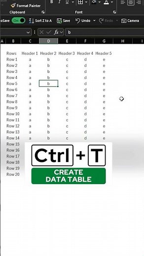 Excel Quick Tips - Shortcut to create a data table with no mouse #excel