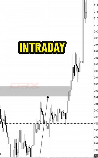 Master Intraday Trading Strategies for Success