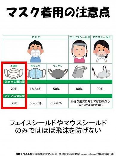 マスクの効果と注意点 #shorts