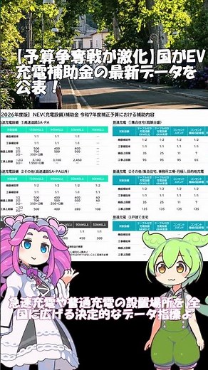 【予算争奪戦が激化】国がEV充電補助金の最新データを公表！ #ずんだもん#ＥＶ充電補助金＃最新データ#補助金 #ev #データ