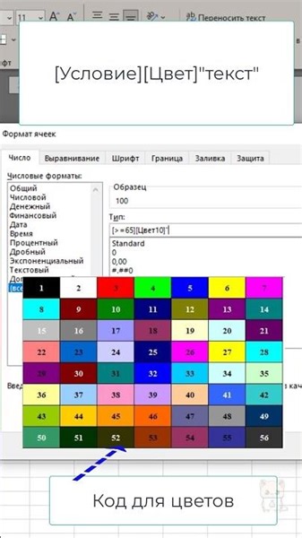 Эксель: форматирование числовых значений на текстовые.