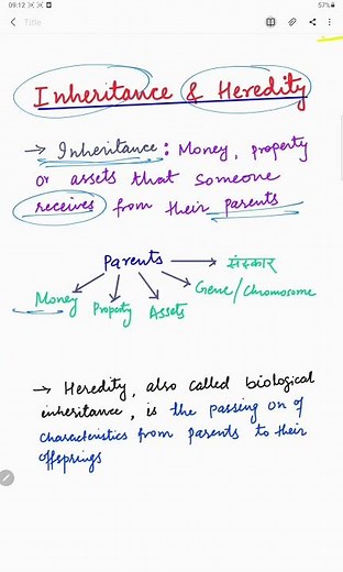 What is difference between Inheritance and Heredity? 🤨🤔