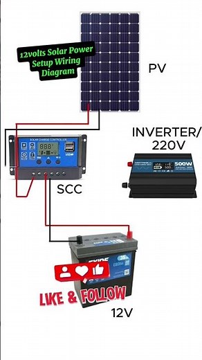12Volts Solar Power Setup Wiring Diagram for Begginers #diyideas #solarsetup