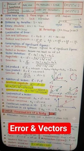 Error and vectors formula sheet