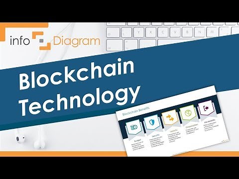 Blockchain Technology PPT Presentation - Powerpoint Guide