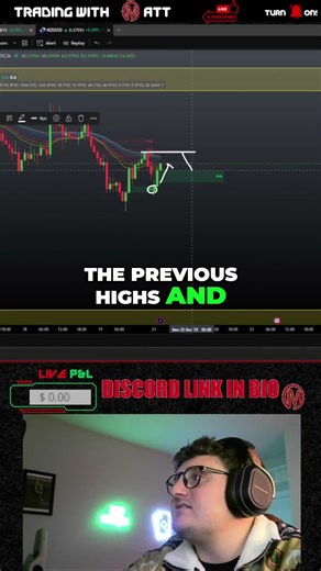 Trading Gap Ups: Strategy for Previous High Rejection #shorts