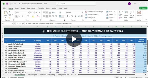 #inventorymanagement #eoq #demandforecasting #supplychain #excel #dataanalytics #operationsmanagement #pakistan #financeandanalytics #exceldashboard #logistics | Muntazir Mehdi