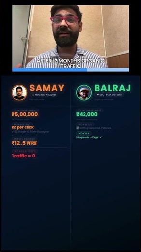 SEO vs Google Ads in Hindi | Kya Better Hai? 🔥 #shorts