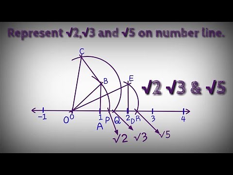 Represent root 2 root 3 root 5 on a number line. shsirclasses.