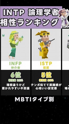 INTP（論理学者）相性度ランキング#mbti