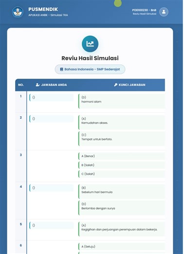 Kunci Jawaban Gladi TKA B Bahasa Indonesia untuk SMP