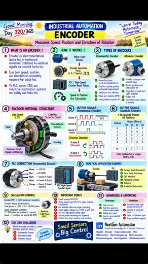 INDUSTRIAL AUTOMATION – ENCODER