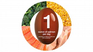 How much food is required to get the same amount of vital eye nutrients contained in one Ocuvite® MiniGel? | Bausch Lomb