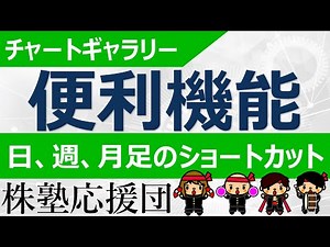 チャートギャラリー 日、週、月足のショートカット