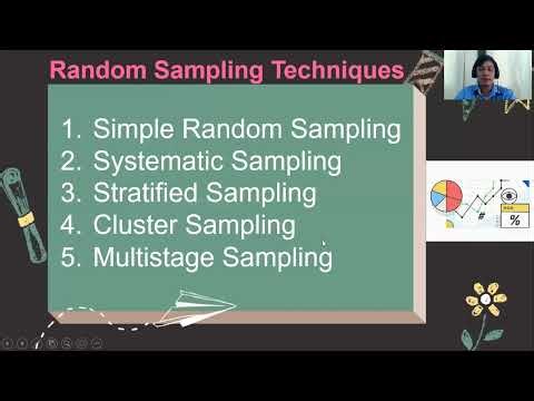 Sampling Techniques (Grade 11 Statistics and Probability)