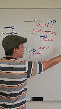 DEMONSTRATION OF THE LATERAL STIFFNESS MATRIX