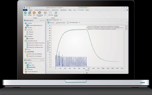 Introduction to PBPK Modeling With PK-Sim®