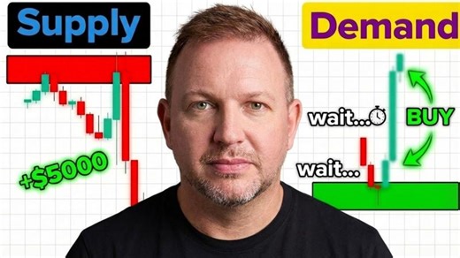 Forex Trading: Supply Demand Zones on cTrader | Vladimir Ribakov posted on the topic | LinkedIn