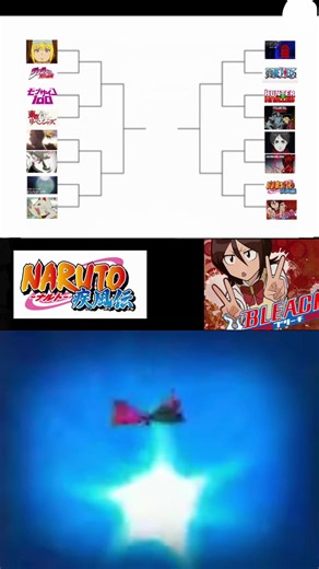 Naruto Ending vs Bleach Ending: Anime Song Tournament 16
