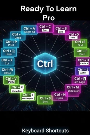 A to Z Keyboard Shortcuts You Need to Know