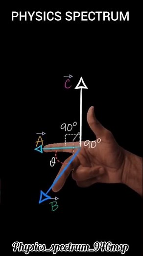 🧲 Cross Product Made Simple! | Right-Hand Rule Explained ✋ | Class 11 Physics #physicsspectrum #cuet