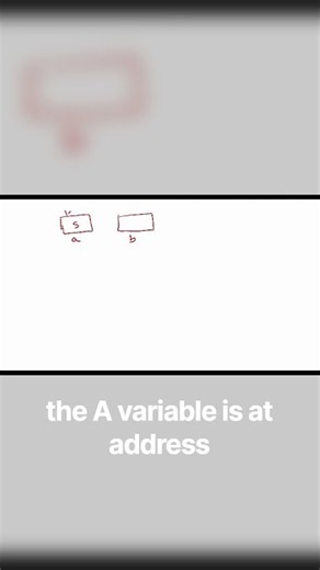 What are pointers in C?