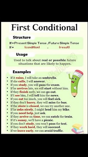 First Conditional | Structure | Usage | Examples #english #spokenenglish #ytshorts