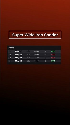 Make $500 With This Simple Options Strategy
