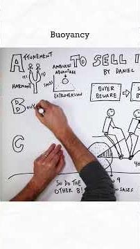 To Sell Is Human in 2 Minutes
