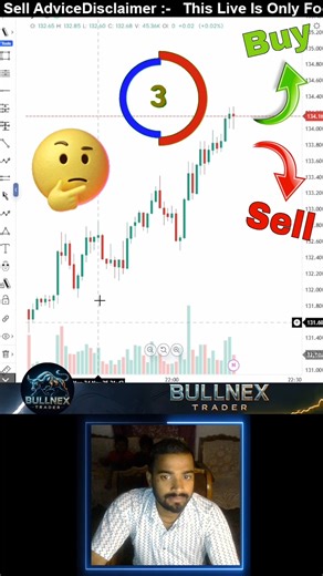 Fibonacci Trader ✅ #youtubeshorts #trading #shorts