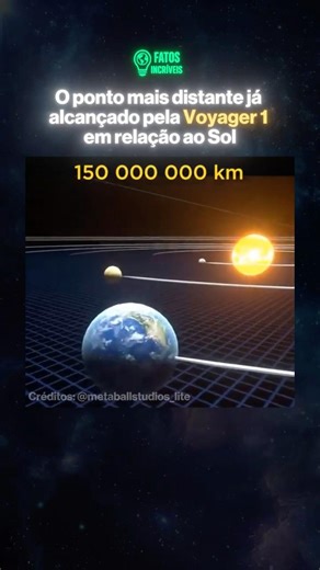 Voyager 1 está tão longe do Sol que isso parece impossível…