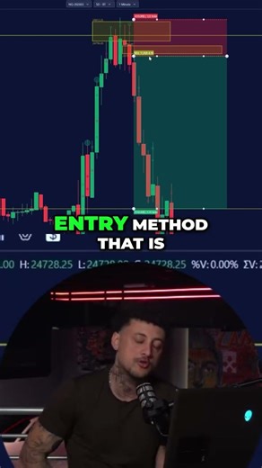 High Probability Trading Strategy: Maximize Your R Multiple! #shorts