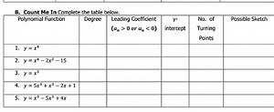 B. Count Me In Complete the table below.| Polynomial Function ... | Filo