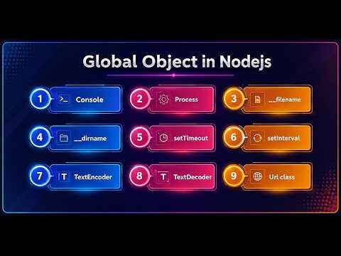 Introduction of Global Object in Nodejs 2026