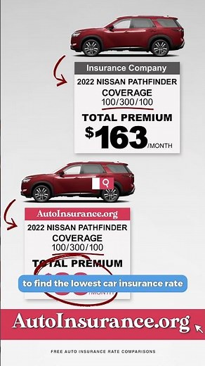 How to Find the BEST Auto Insurance Rates!