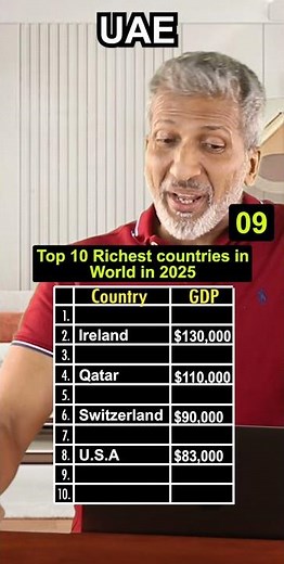 Top 10 Richest countries in World in 2025 | Anurag Aggarwal