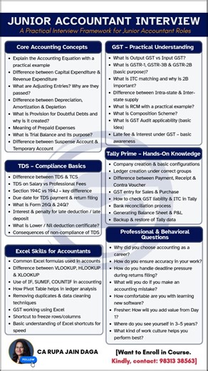 CA Rupa Jain Daga | Cracking a Junior Accountant interview isn’t about mugging up theory ❌ It’s about practical clarity ✅ From Accounting basics to GST, TDS,... | Instagram
