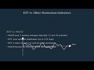 What is the Know Sure Thing indicator