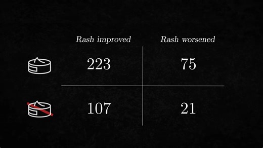 Why the most numerate people fail when politics enters the equation