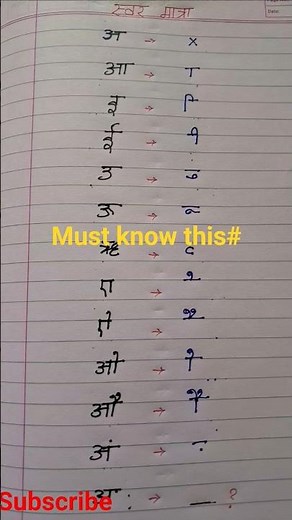 Hindi Basics | Learn Hindi for Beginners