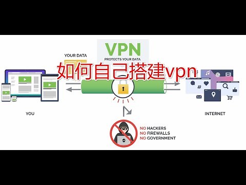 网络安全内容，什么是vpn，如何通过软件搭建免费pptp拨号vpn网络