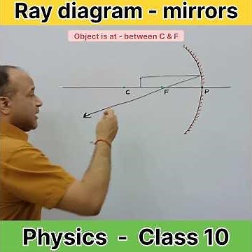 Spherical mirrors - image formation ray diagram - Concave mirror - Physics Class 10 ☺❤🎯