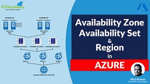 Complete Guide to Azure Availability Zones & Regions for VMs