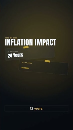 The Rule of 72 for Inflation
