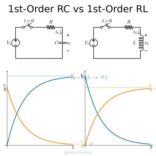 Step response of RC and RL circuits #electricalengineering