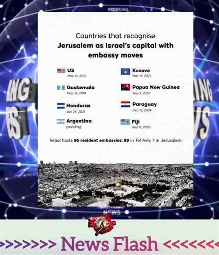 Countries that recogniseJerusalem as Israel's capital with embassy moves